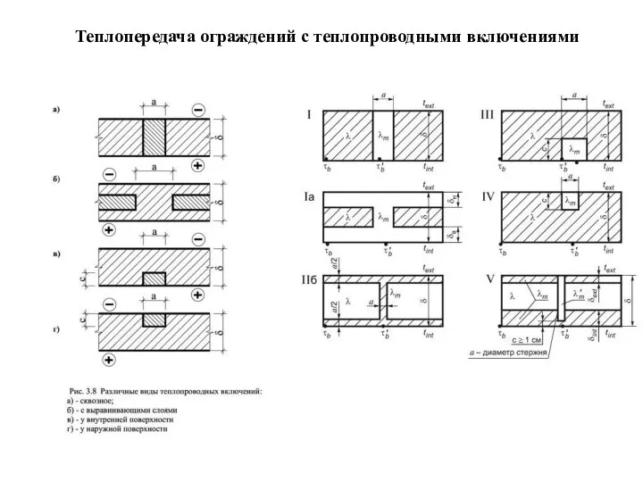 Теплопередача ограждений с теплопроводными включениями