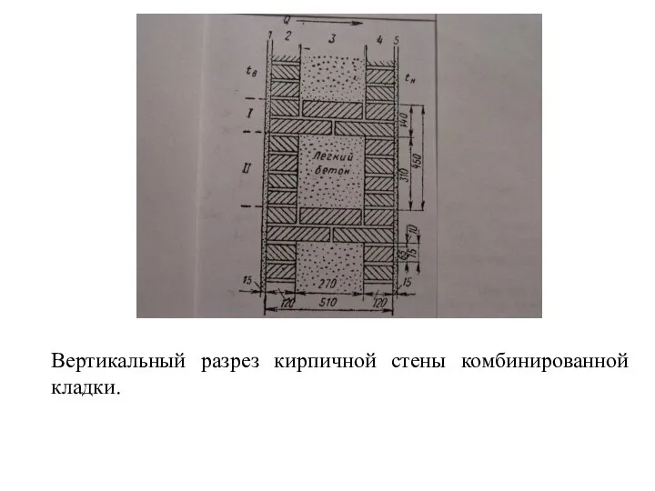 Вертикальный разрез кирпичной стены комбинированной кладки.