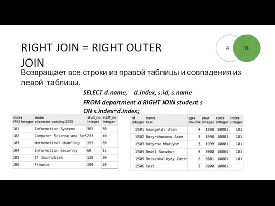 RIGHT JOIN = RIGHT OUTER JOIN Возвращает все строки из правой