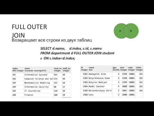 FULL OUTER JOIN Возвращает все строки из двух таблиц SELECT d.name,