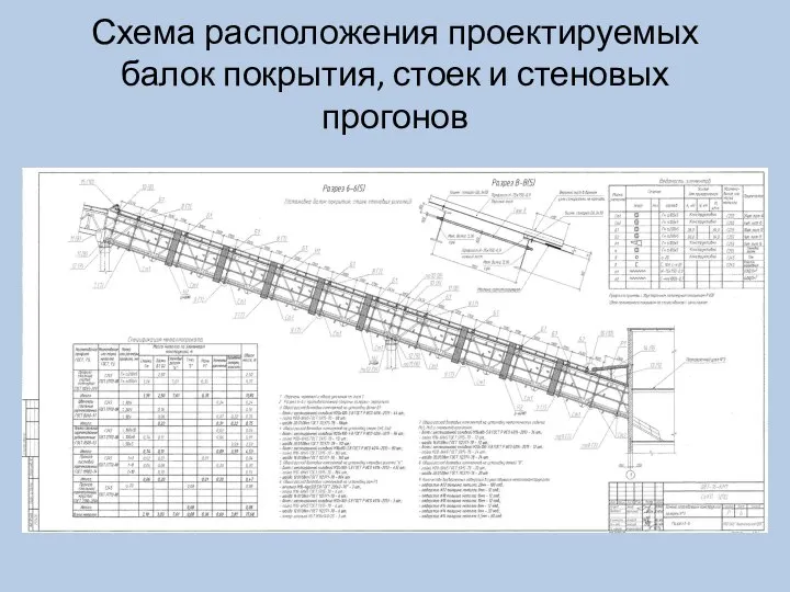 Схема расположения проектируемых балок покрытия, стоек и стеновых прогонов