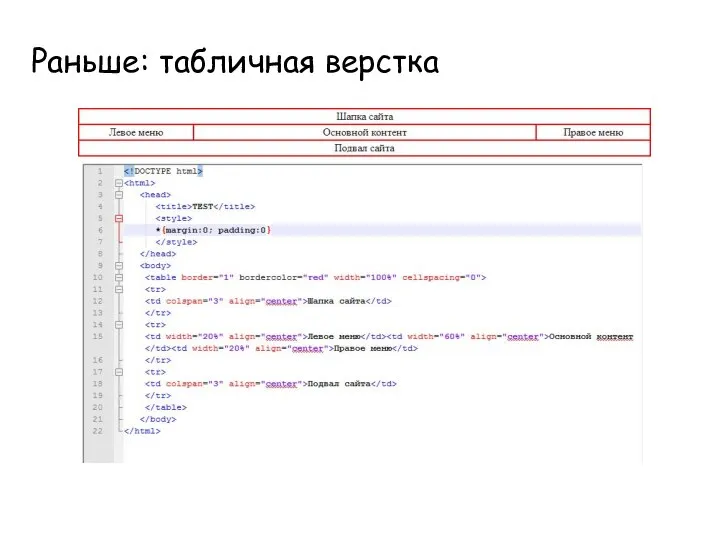 Раньше: табличная верстка