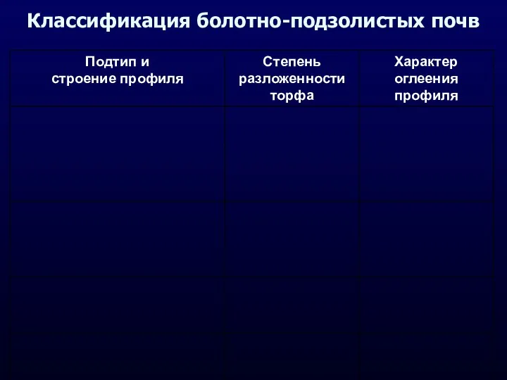 Классификация болотно-подзолистых почв