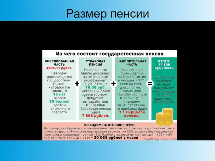 Размер пенсии размер заработной платы возраст выхода на пенсию стаж