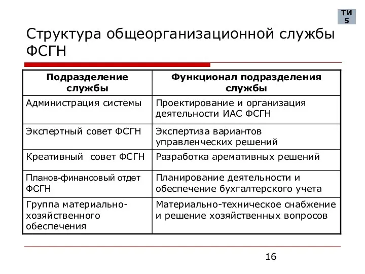 Структура общеорганизационной службы ФСГН ТИ 5