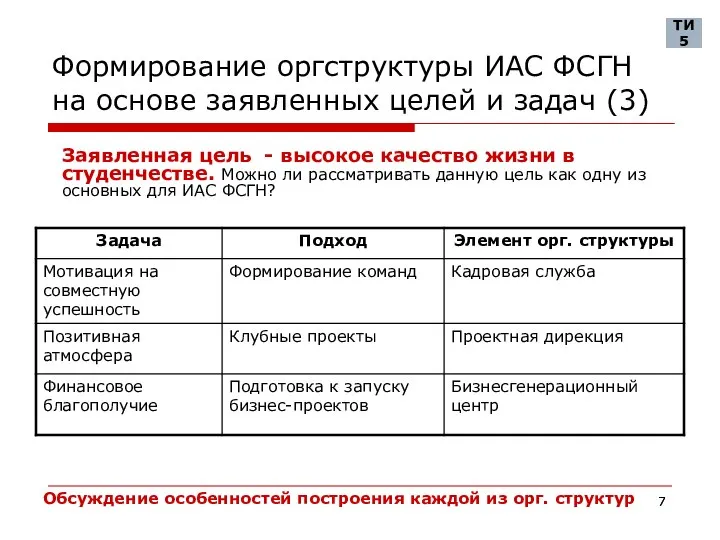 Формирование оргструктуры ИАС ФСГН на основе заявленных целей и задач (3)