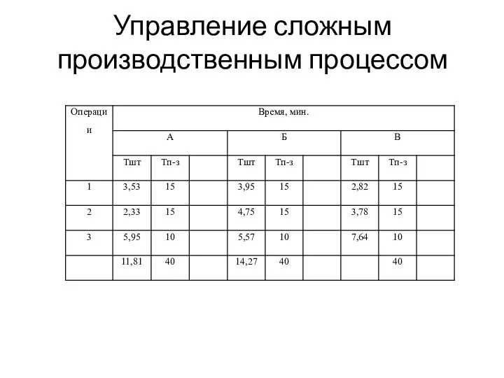 Управление сложным производственным процессом