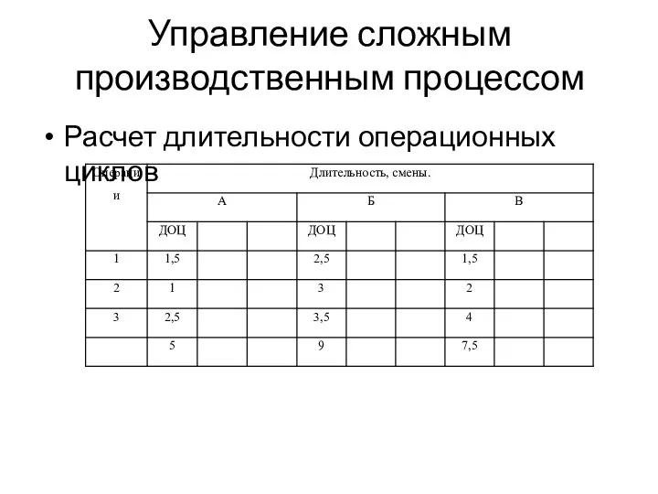 Управление сложным производственным процессом Расчет длительности операционных циклов