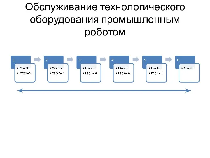 Обслуживание технологического оборудования промышленным роботом