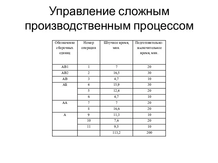 Управление сложным производственным процессом