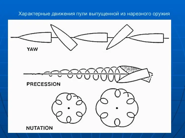 Характерные движения пули выпущенной из нарезного оружия