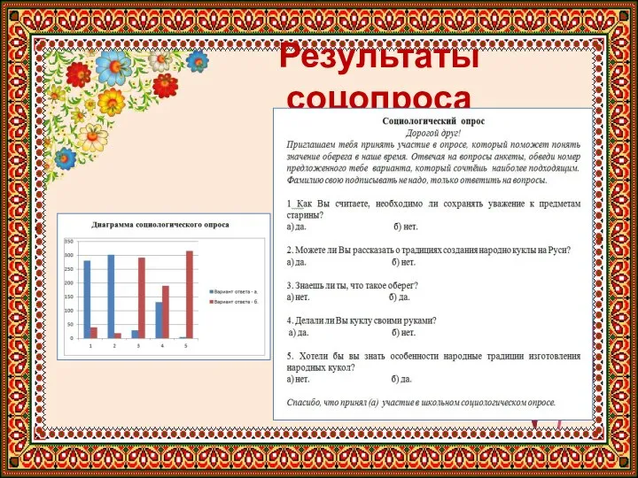 Результаты соцопроса