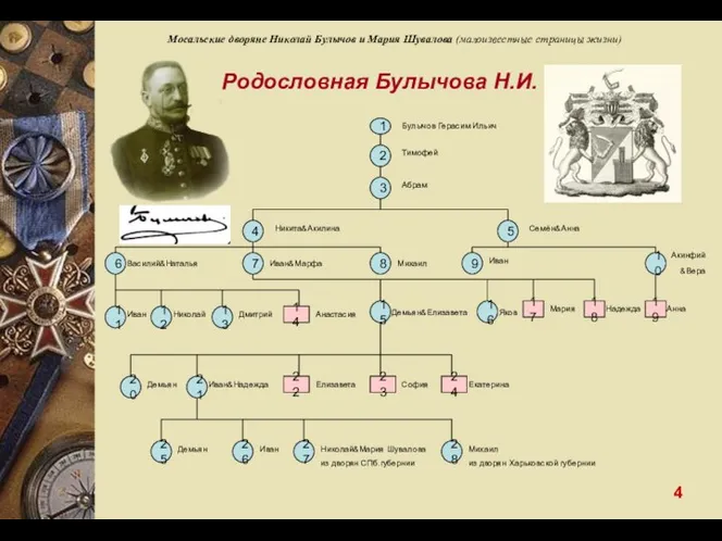 Акинфий &Вера Родословная Булычова Н.И. Мосальские дворяне Николай Булычов и Мария Шувалова (малоизвестные страницы жизни) 4