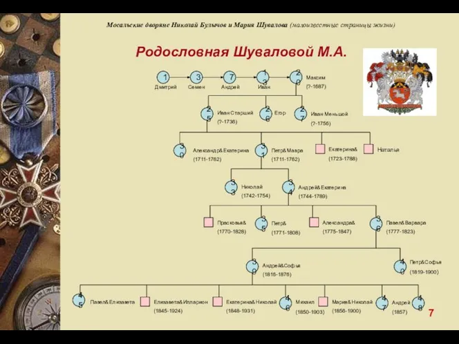 Мосальские дворяне Николай Булычов и Мария Шувалова (малоизвестные страницы жизни) Родословная Шуваловой М.А. Петр&Софья (1819-1900) 7