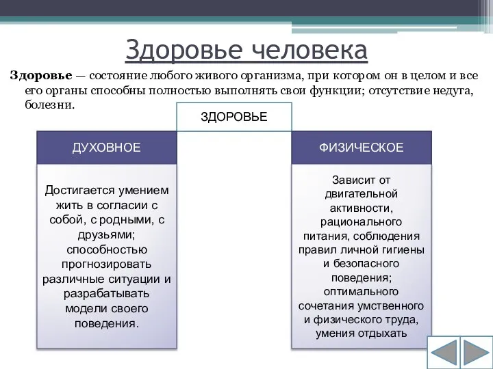 Здоровье человека Здоровье — состояние любого живого организма, при котором он