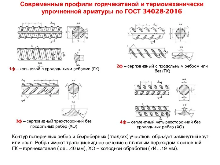 Современные профили горячекатаной и термомеханически упрочненной арматуры по ГОСТ 34028-2016 1ф