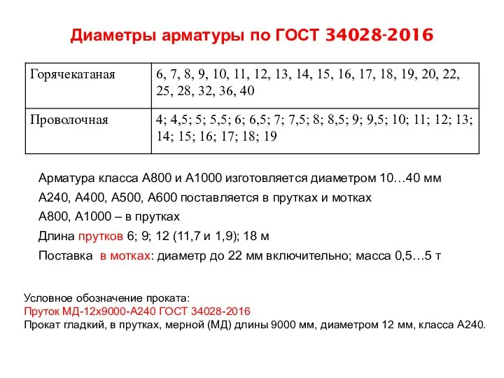 Диаметры арматуры по ГОСТ 34028-2016 Арматура класса А800 и А1000 изготовляется