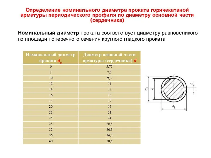 Определение номинального диаметра проката горячекатаной арматуры периодического профиля по диаметру основной