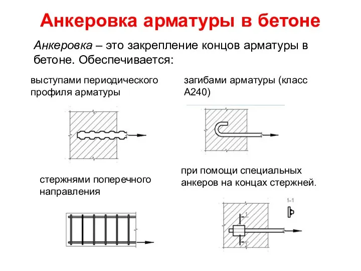 Анкеровка арматуры в бетоне выступами периодического профиля арматуры загибами арматуры (класс