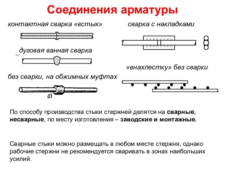 Соединения арматуры контактная сварка «встык» дуговая ванная сварка сварка с накладками