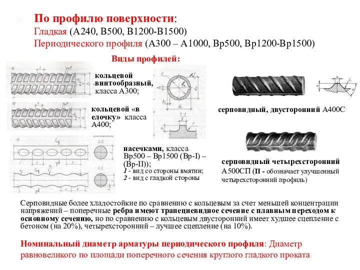 По профилю поверхности: Гладкая (А240, В500, В1200-В1500) Периодического профиля (А300 –