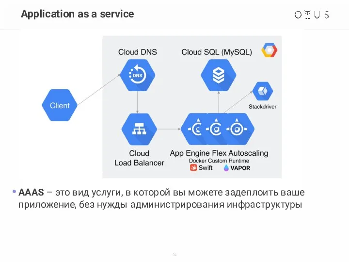 Application as a service AAAS – это вид услуги, в которой