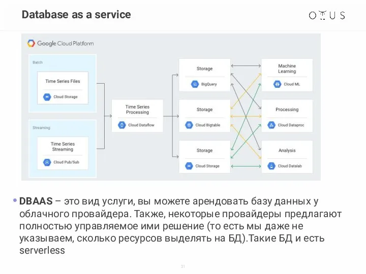 Database as a service DBAAS – это вид услуги, вы можете