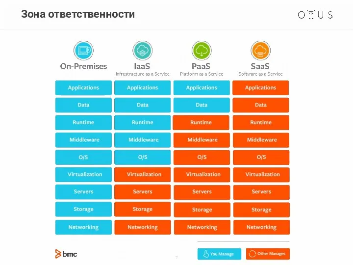 Зона ответственности