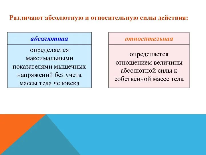 абсолютная относительная определяется максимальными показателями мышечных напряжений без учета массы тела