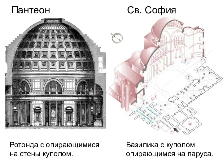 Ротонда с опирающимися на стены куполом. Базилика с куполом опирающимся на паруса. Пантеон Св. София