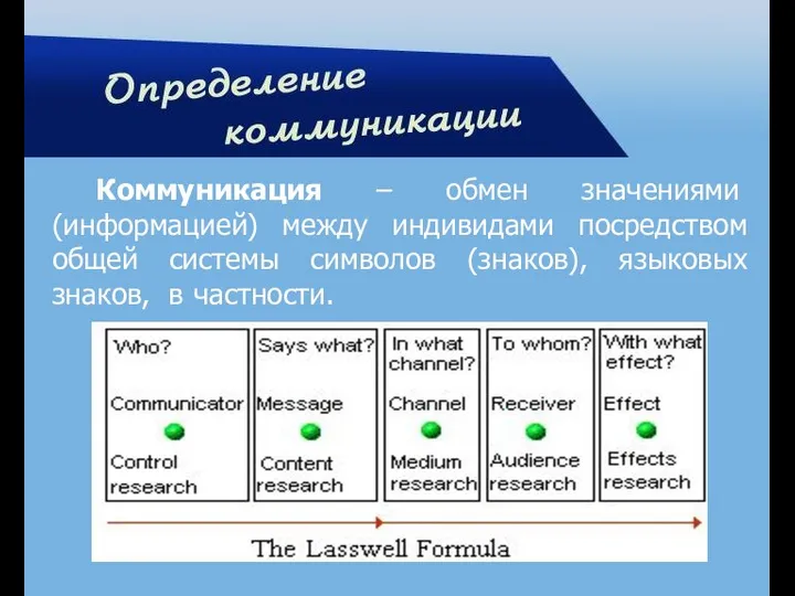 Коммуникация – обмен значениями (информацией) между индивидами посредством общей системы символов (знаков), языковых знаков, в частности.