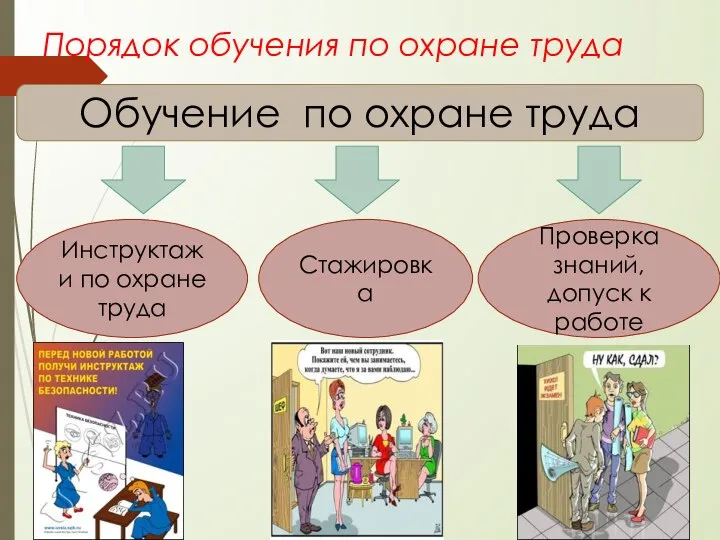 Порядок обучения по охране труда Обучение по охране труда Инструктажи по