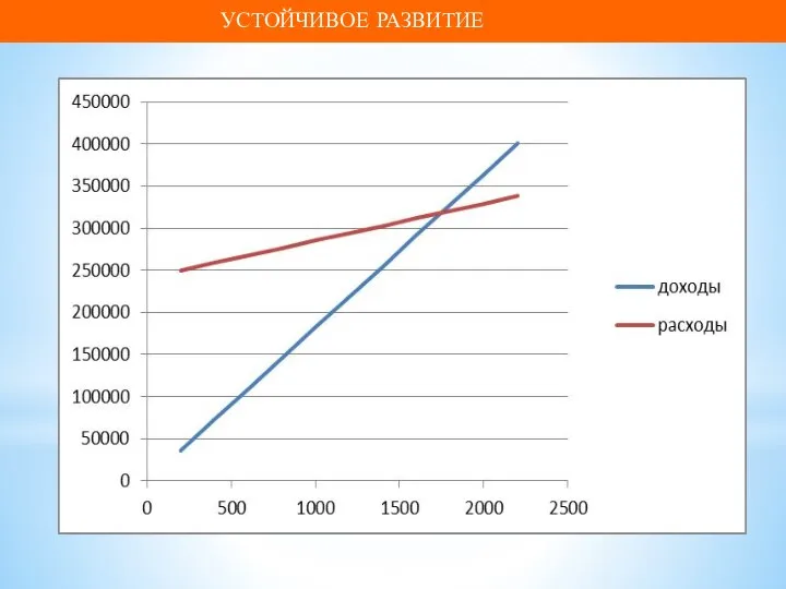 УСТОЙЧИВОЕ РАЗВИТИЕ