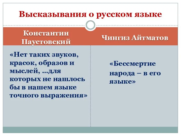 Константин Паустовский Чингиз Айтматов «Нет таких звуков, красок, образов и мыслей,