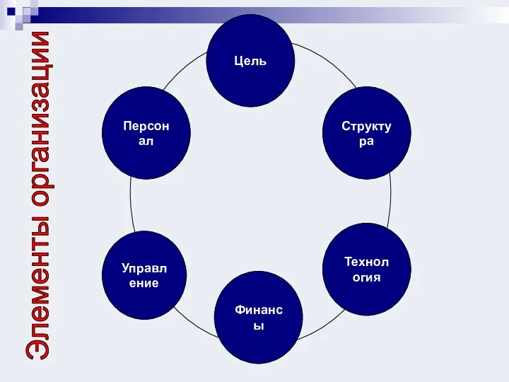 Элементы организации