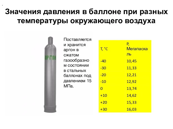Значения давления в баллоне при разных температуры окружающего воздуха . Поставляется