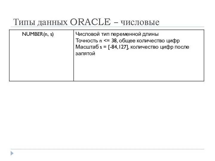 Типы данных ORACLE – числовые