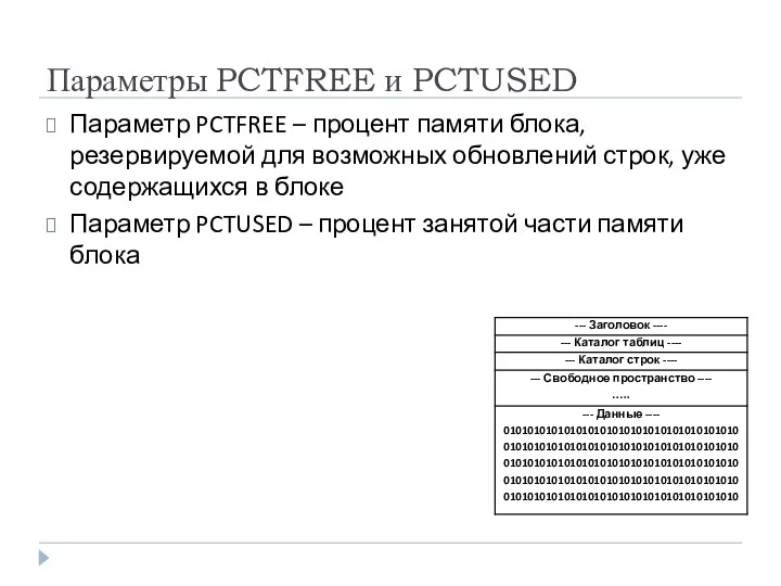 Параметры PCTFREE и PCTUSED Параметр PCTFREE – процент памяти блока, резервируемой