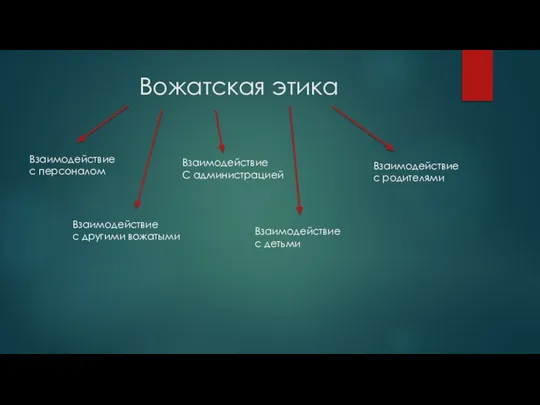 Вожатская этика Взаимодействие с персоналом Взаимодействие с другими вожатыми Взаимодействие С