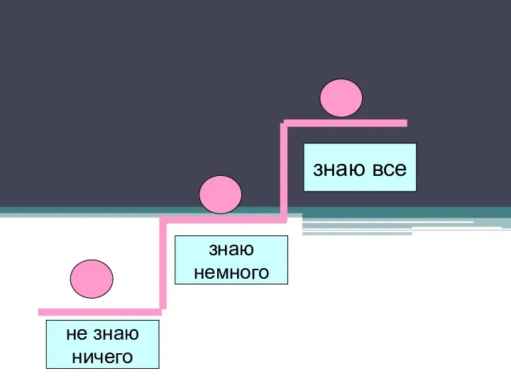 Начало урока: не знаю ничего знаю немного знаю все