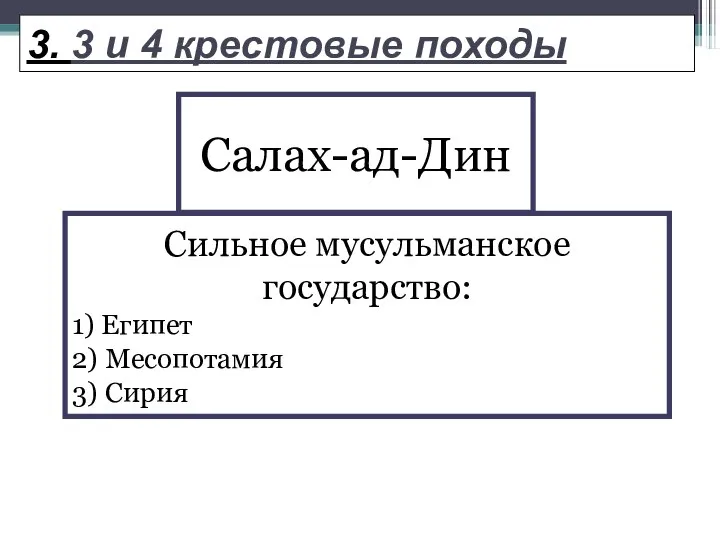 Салах-ад-Дин Сильное мусульманское государство: 1) Египет 2) Месопотамия 3) Сирия 3. 3 и 4 крестовые походы