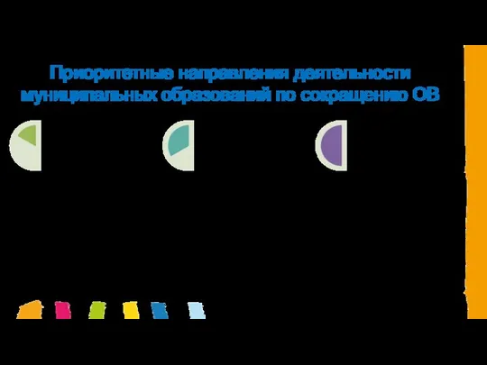 Приоритетные направления деятельности муниципальных образований по сокращению ОВ