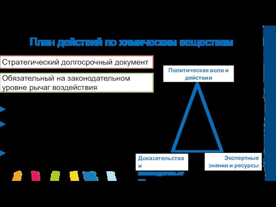 План действий по химическим веществам Направлен на выявление приоритетных веществ в