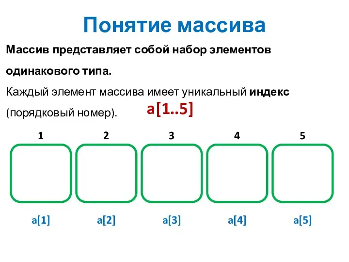 Понятие массива 1 2 3 4 5 a[1] a[2] a[3] a[4]