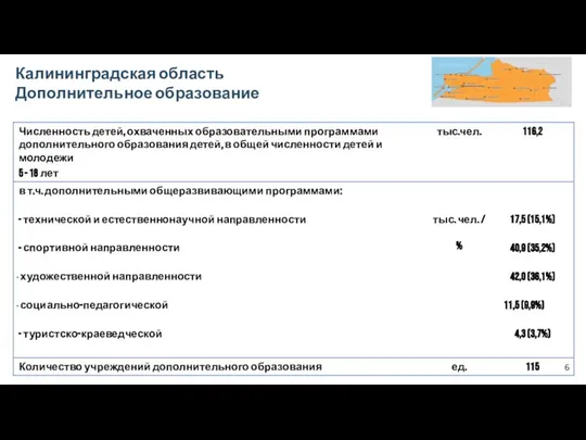 Калининградская область Дополнительное образование 6