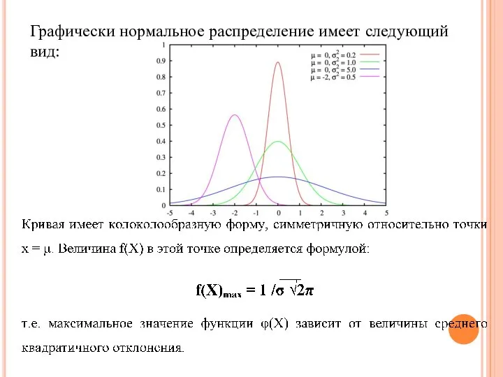 Графически нормальное распределение имеет следующий вид: