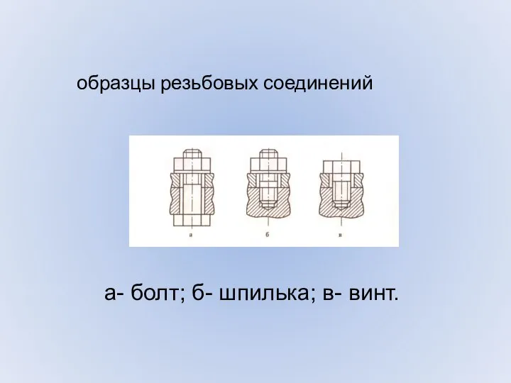 образцы резьбовых соединений а- болт; б- шпилька; в- винт.