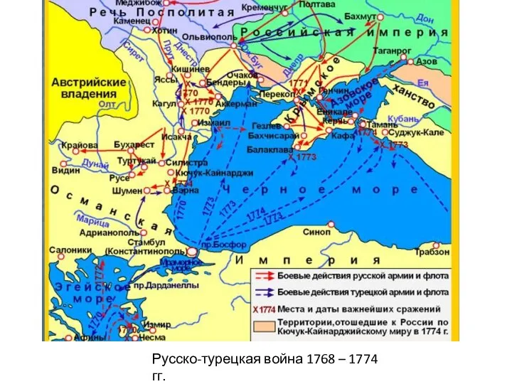 Русско-турецкая война 1768 – 1774 гг.