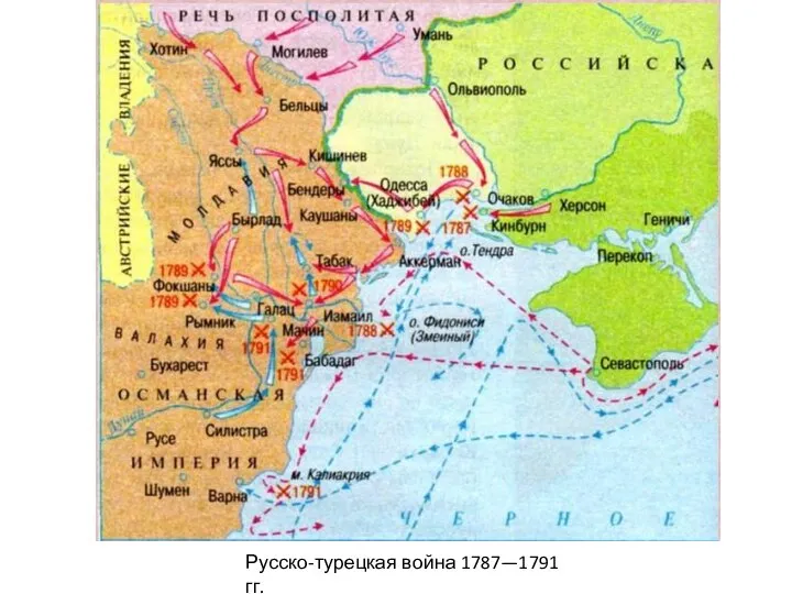 Русско-турецкая война 1787—1791 гг.