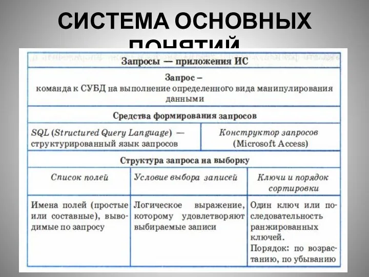 СИСТЕМА ОСНОВНЫХ ПОНЯТИЙ